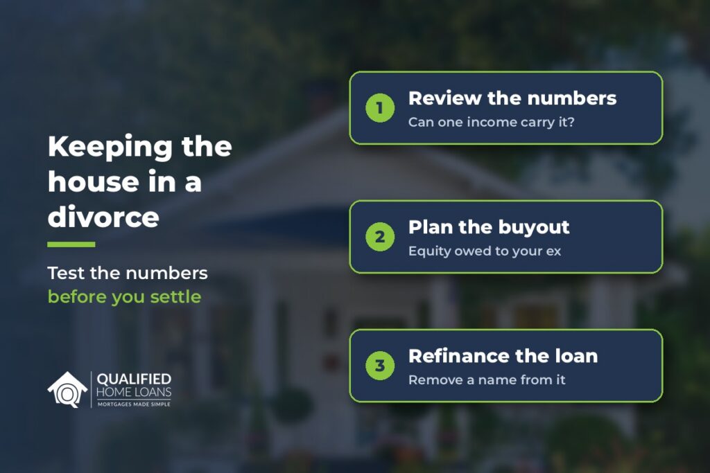 Calm graphic over a blurred house photo showing three steps for keeping the house in a divorce: review the numbers, plan the buyout, refinance the loan