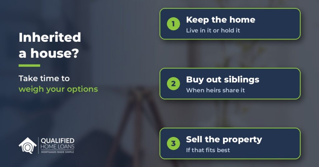 Calm graphic over a blurred interior photo showing three options for an inherited house: keep the home, buy out siblings, or sell
