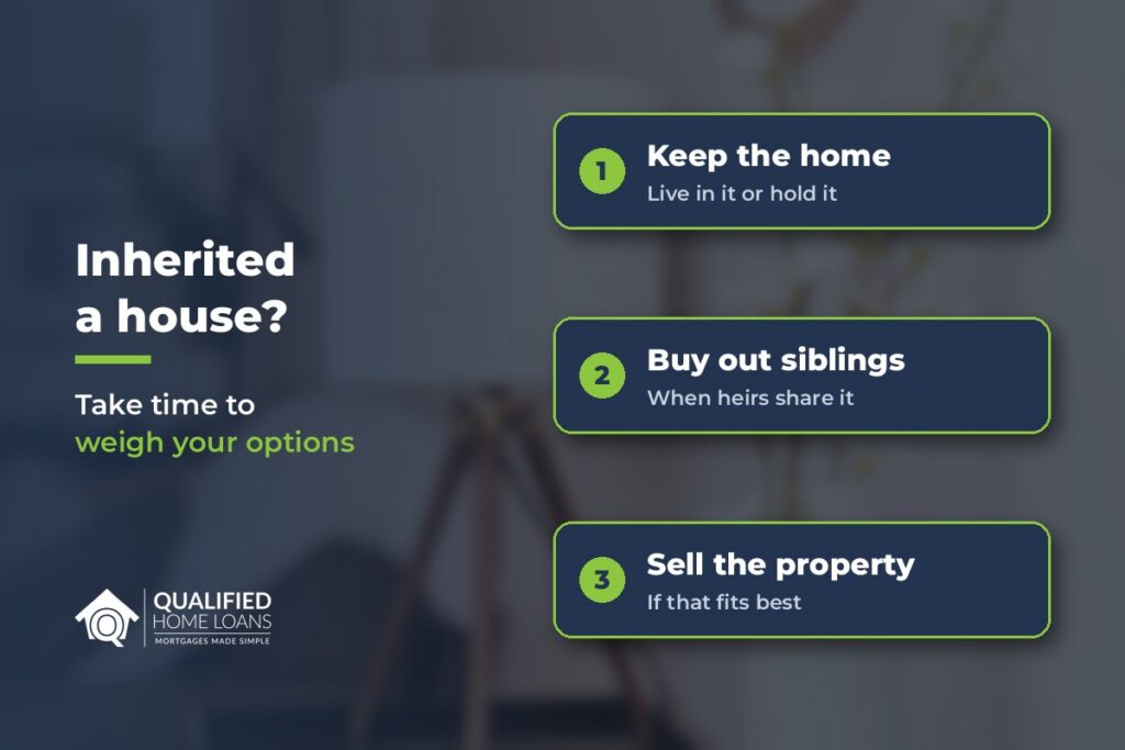 Calm graphic over a blurred interior photo showing three options for an inherited house: keep the home, buy out siblings, or sell