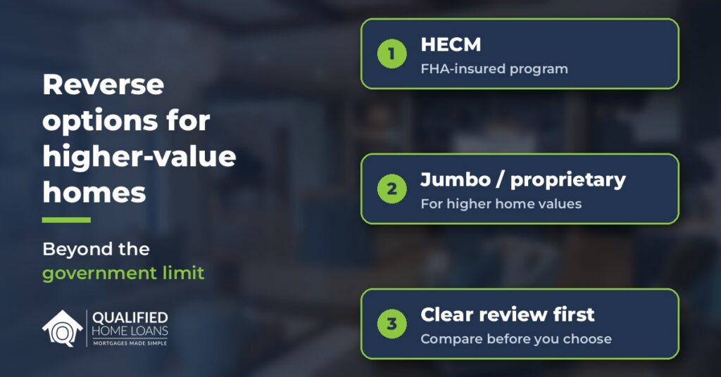 Graphic over a blurred upscale home interior comparing reverse options for higher-value homes: HECM, jumbo or proprietary, and a clear review first