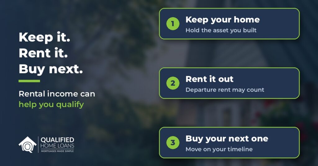 Graphic over a blurred house photo showing three steps: keep your home, rent it out, buy your next one