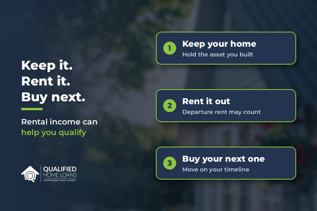 Graphic over a blurred house photo showing three steps: keep your home, rent it out, buy your next one